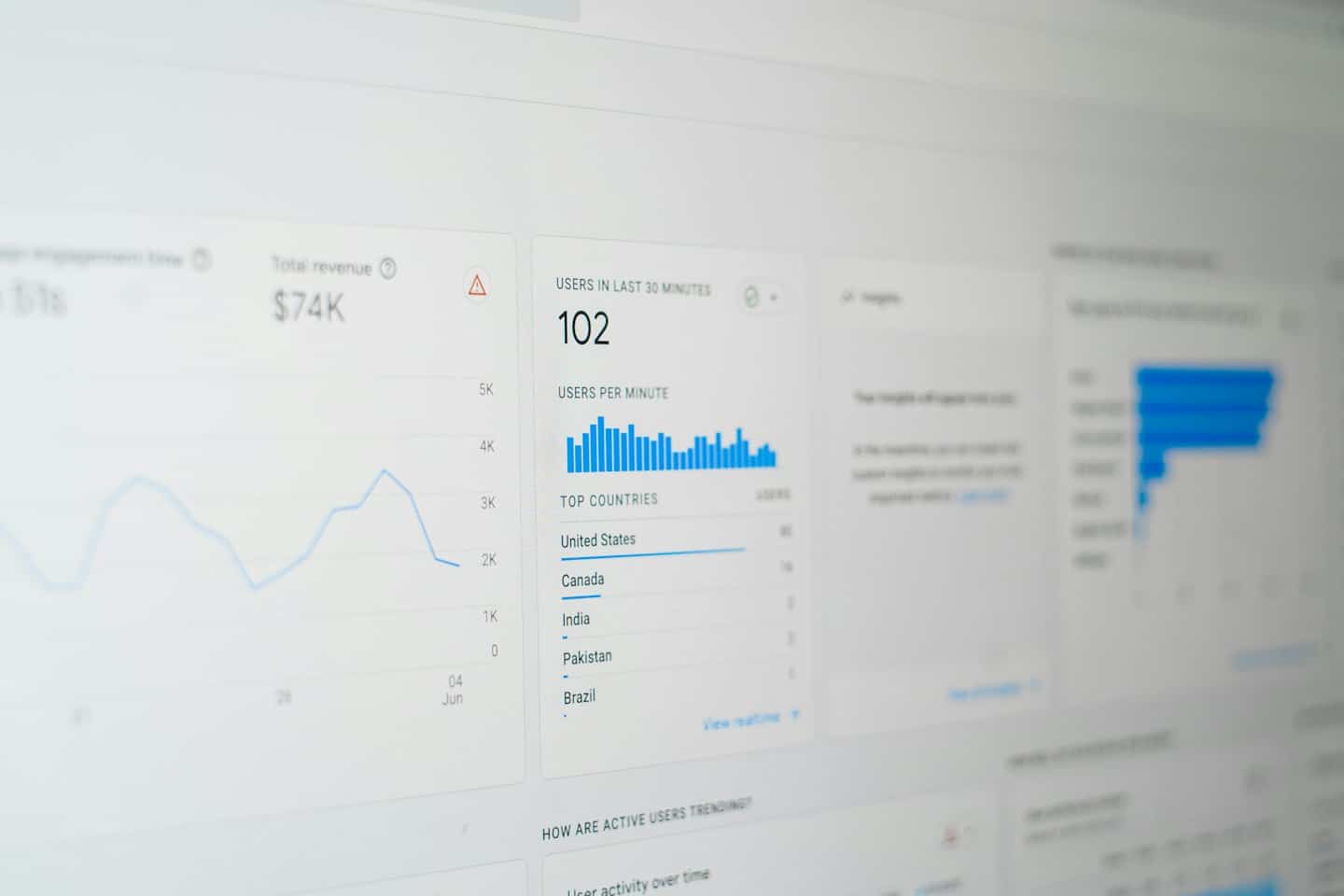 Computer monitor displaying data analytics and business intelligence metrics.